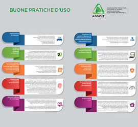 Un’infografica sulle buone pratiche di sicurezza